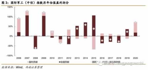风控审核被拒最佳解决办法