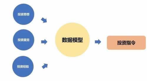 【揭秘】网上流水不够，提现难题如何破解？