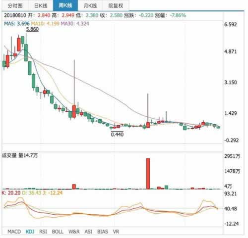 数据未同步，提不了钱怎么办？掌握更多同步技巧，轻松解决！