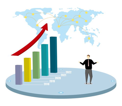 提不了审计整改效果评估